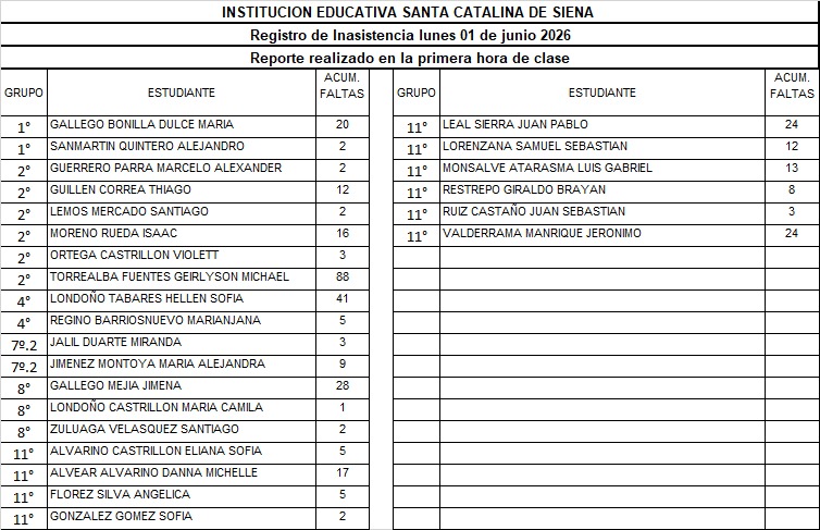 INFORME DE INASISTENCIA